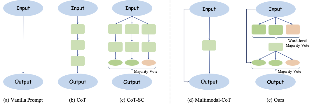 Boosting Small Multimodal Models
