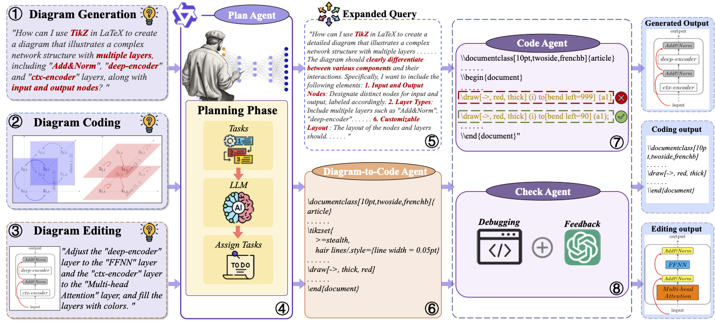 Text-to-Diagram